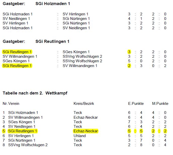 1617-rwk-bol-wettkampftag-1_1